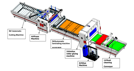 Beschichtungs-Maschine 5-20m/Min 1000-1300mm PVCs HPL klebende heiße acrylsauerschmelz